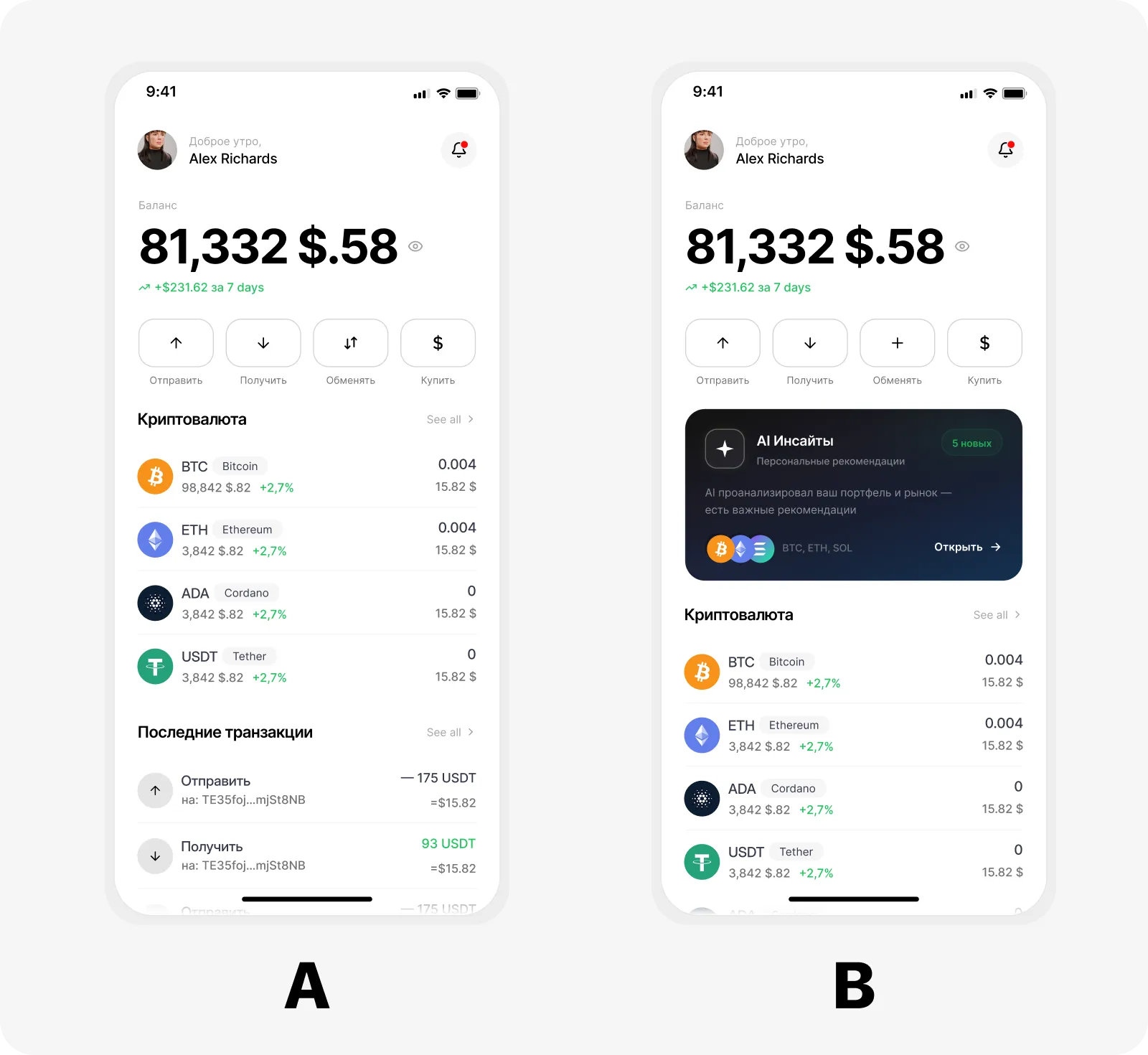 Схема A/B теста